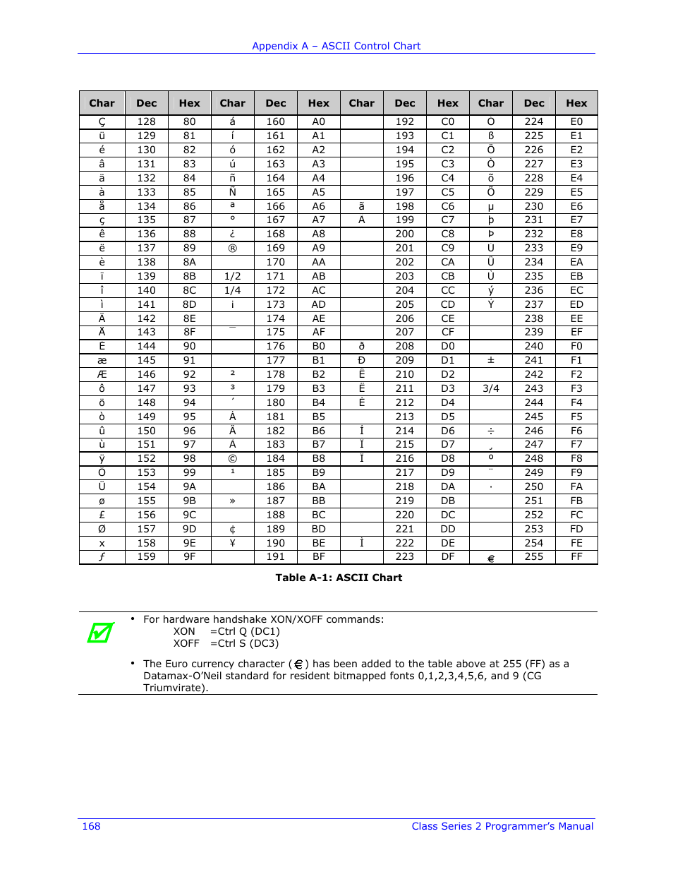 Datamax-O'Neil Class Series II Programmer’s Manual User Manual | Page 182 / 334