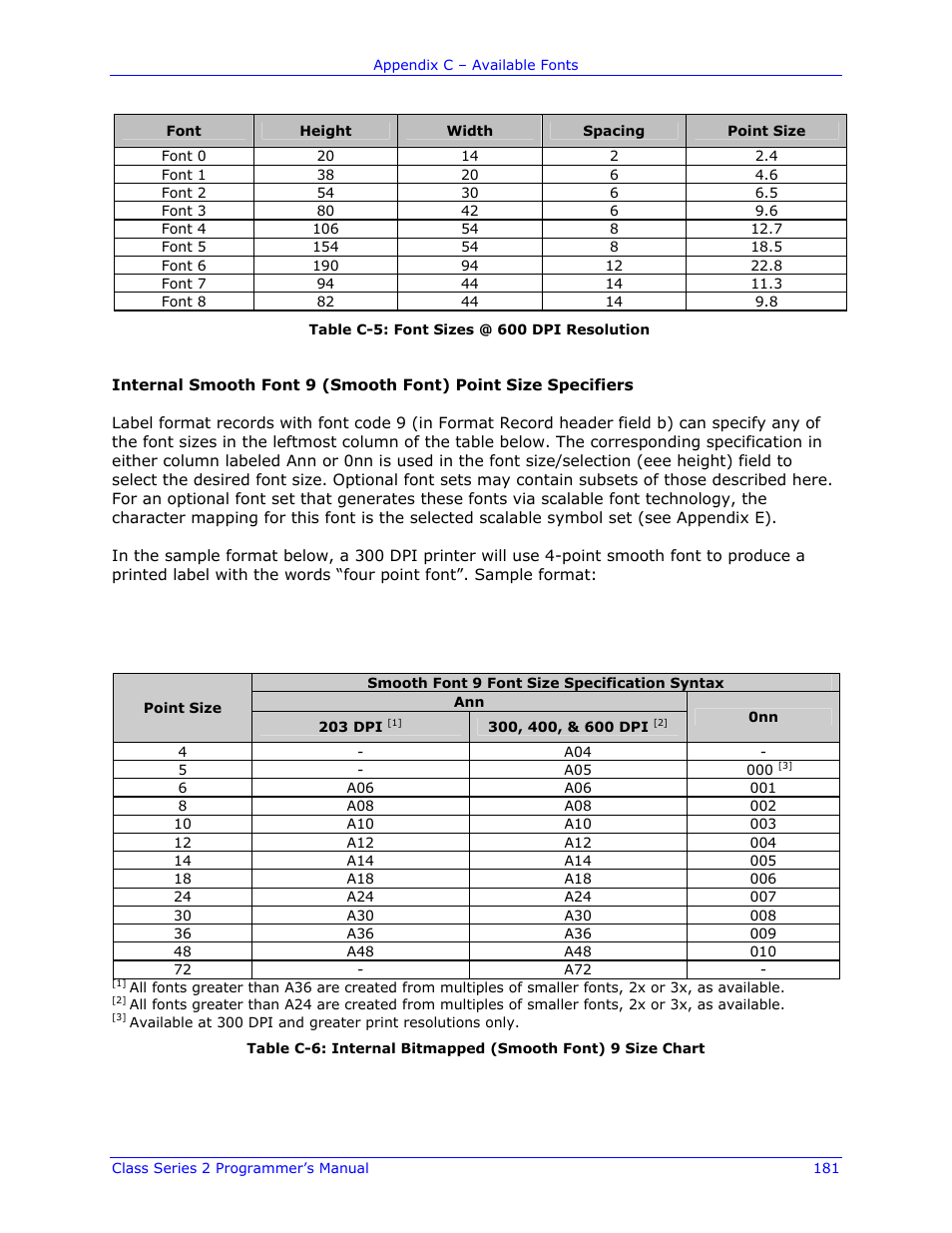 Datamax-O'Neil Class Series II Programmer’s Manual User Manual | Page 195 / 334