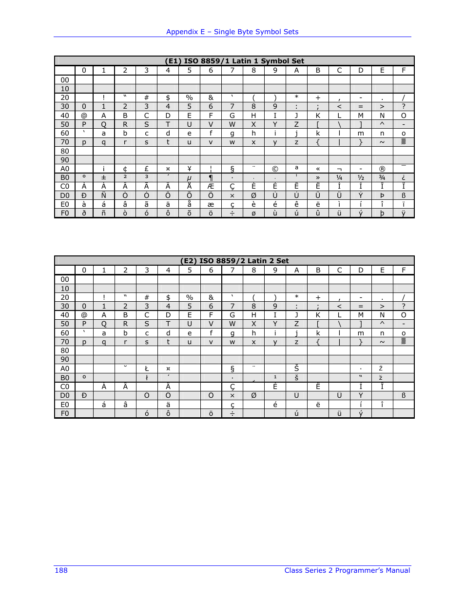 Datamax-O'Neil Class Series II Programmer’s Manual User Manual | Page 202 / 334
