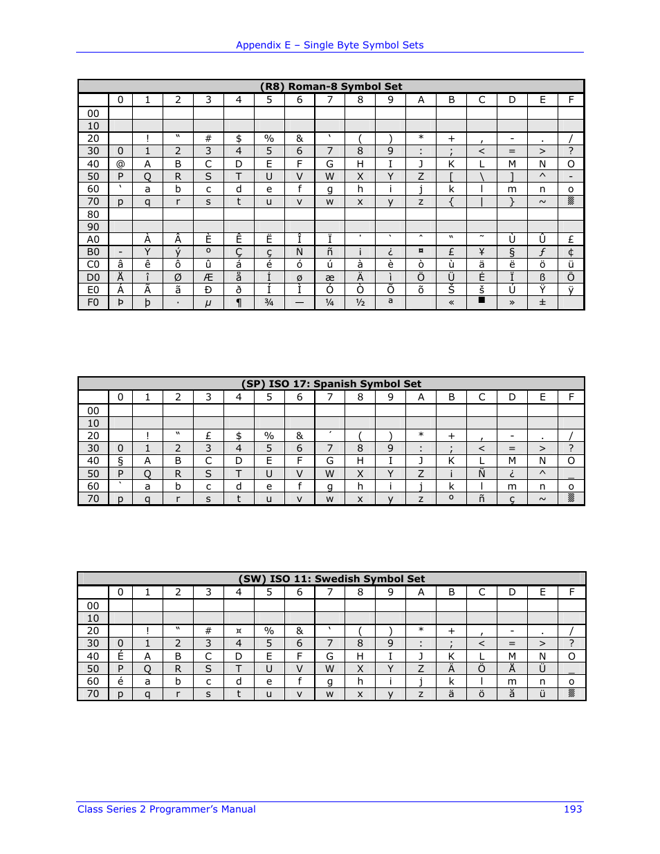 Datamax-O'Neil Class Series II Programmer’s Manual User Manual | Page 207 / 334