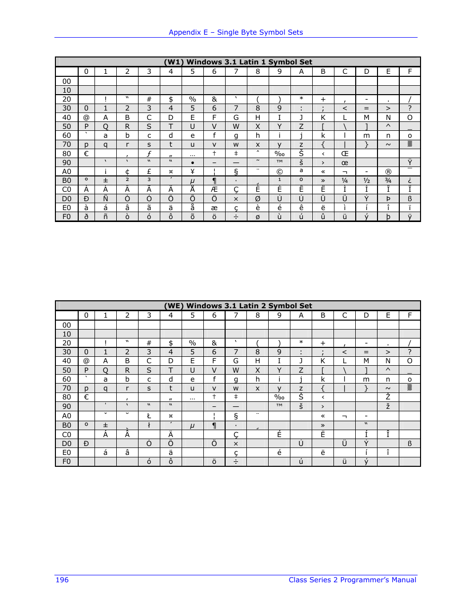 Datamax-O'Neil Class Series II Programmer’s Manual User Manual | Page 210 / 334