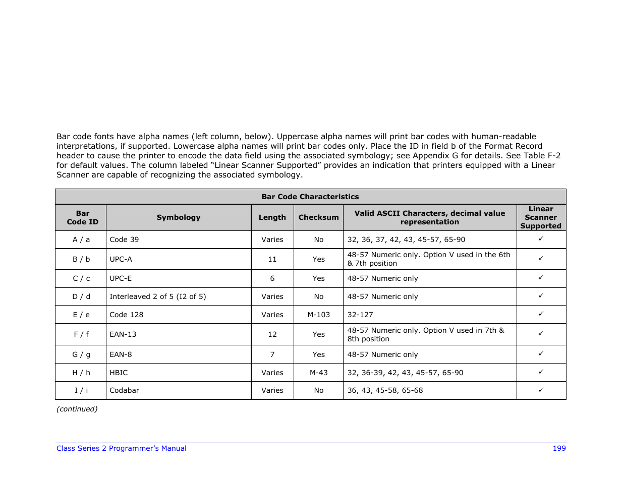 Appendix f, Bar code summary data | Datamax-O'Neil Class Series II Programmer’s Manual User Manual | Page 213 / 334