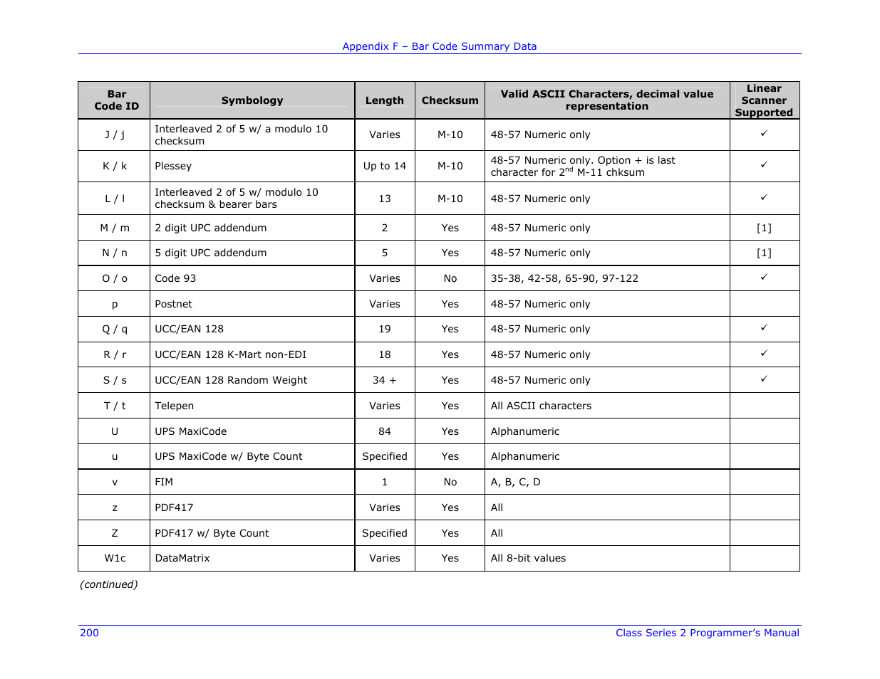 Datamax-O'Neil Class Series II Programmer’s Manual User Manual | Page 214 / 334