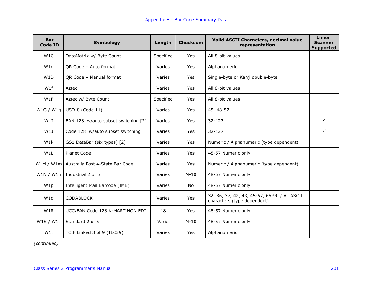 Datamax-O'Neil Class Series II Programmer’s Manual User Manual | Page 215 / 334