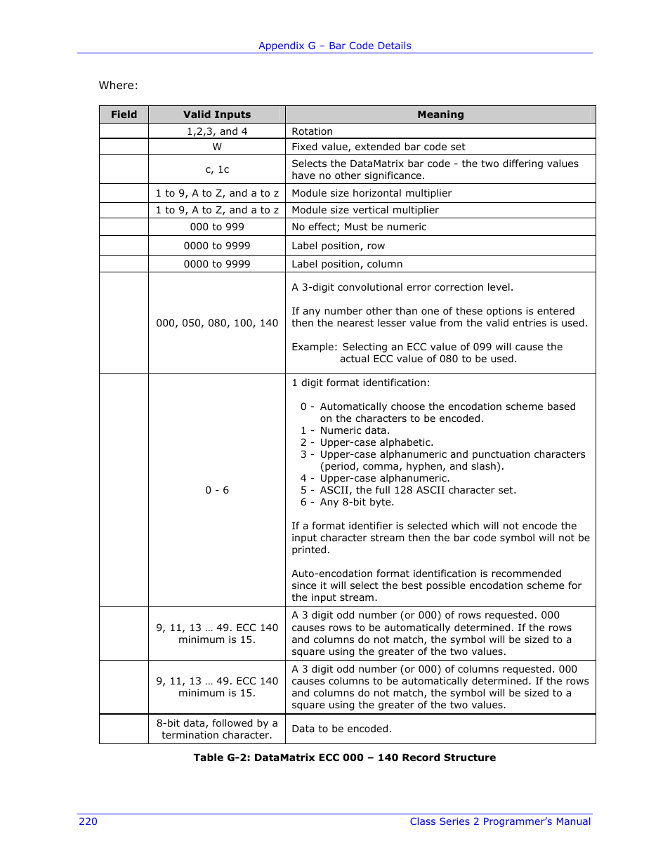 Datamax-O'Neil Class Series II Programmer’s Manual User Manual | Page 234 / 334