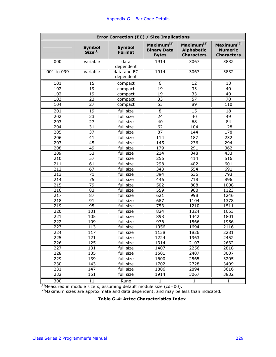 Datamax-O'Neil Class Series II Programmer’s Manual User Manual | Page 243 / 334