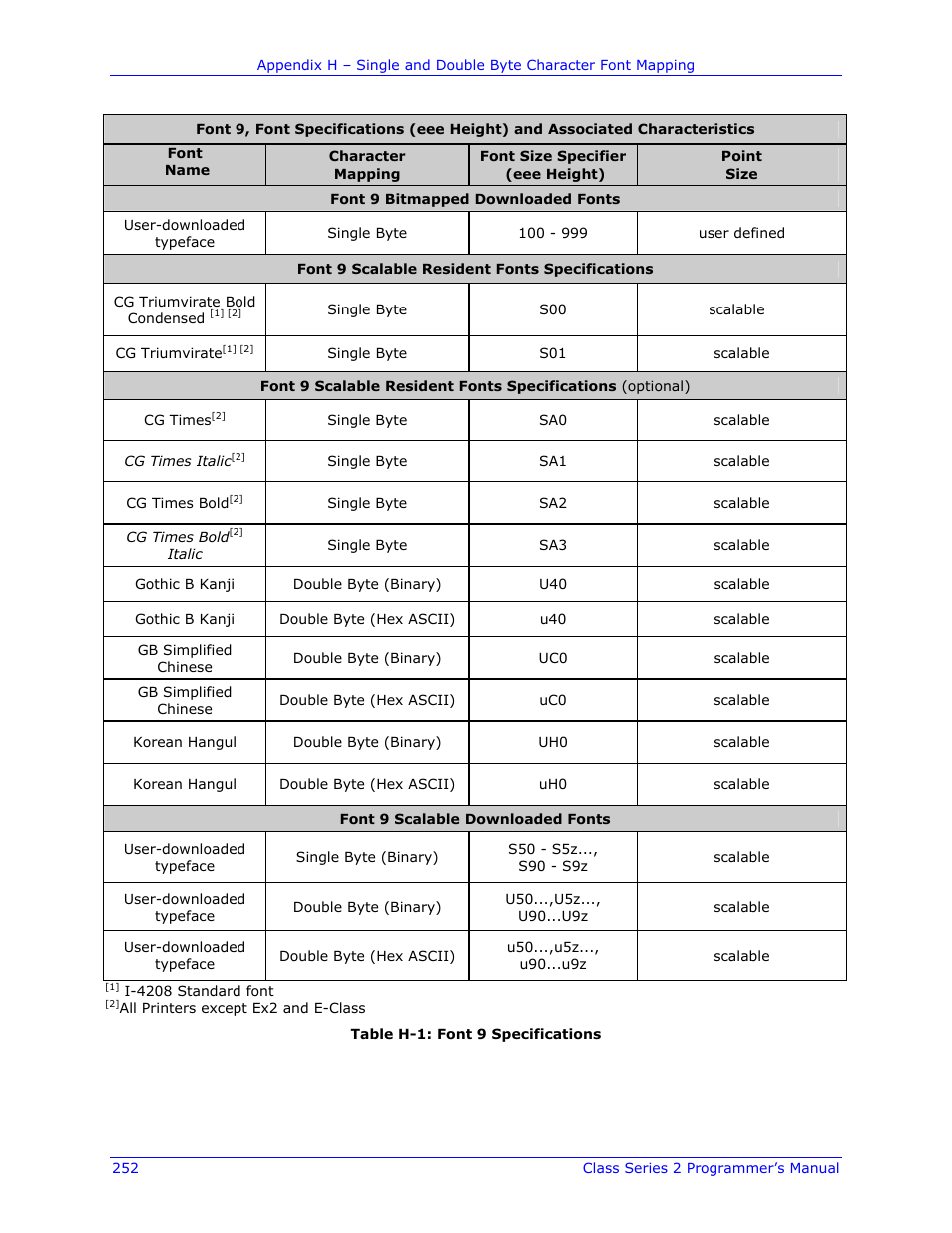Datamax-O'Neil Class Series II Programmer’s Manual User Manual | Page 266 / 334