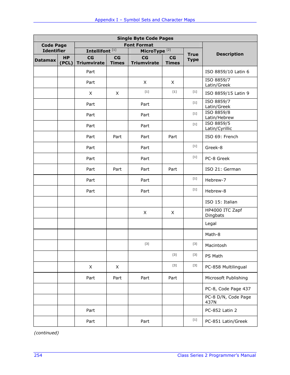 Datamax-O'Neil Class Series II Programmer’s Manual User Manual | Page 268 / 334