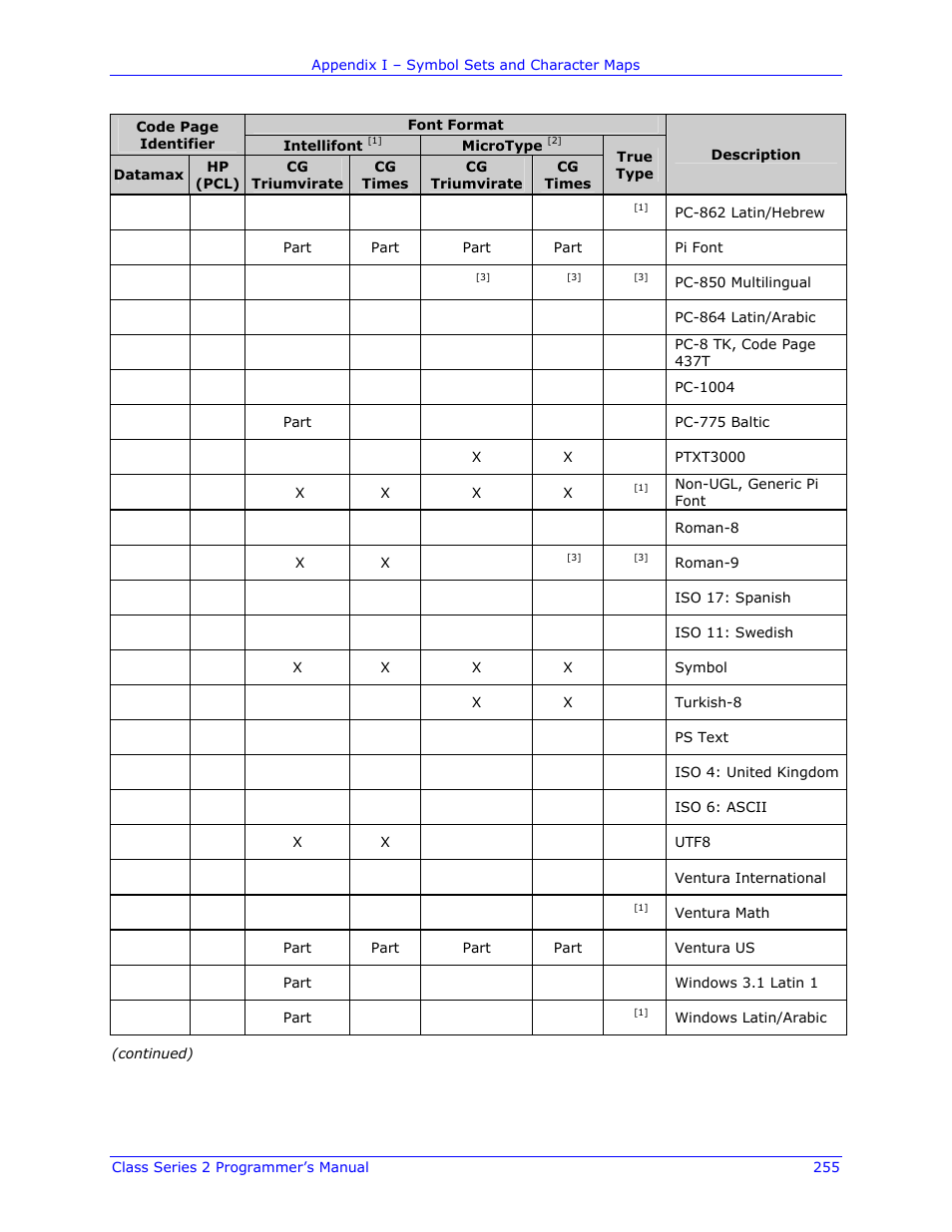 Datamax-O'Neil Class Series II Programmer’s Manual User Manual | Page 269 / 334