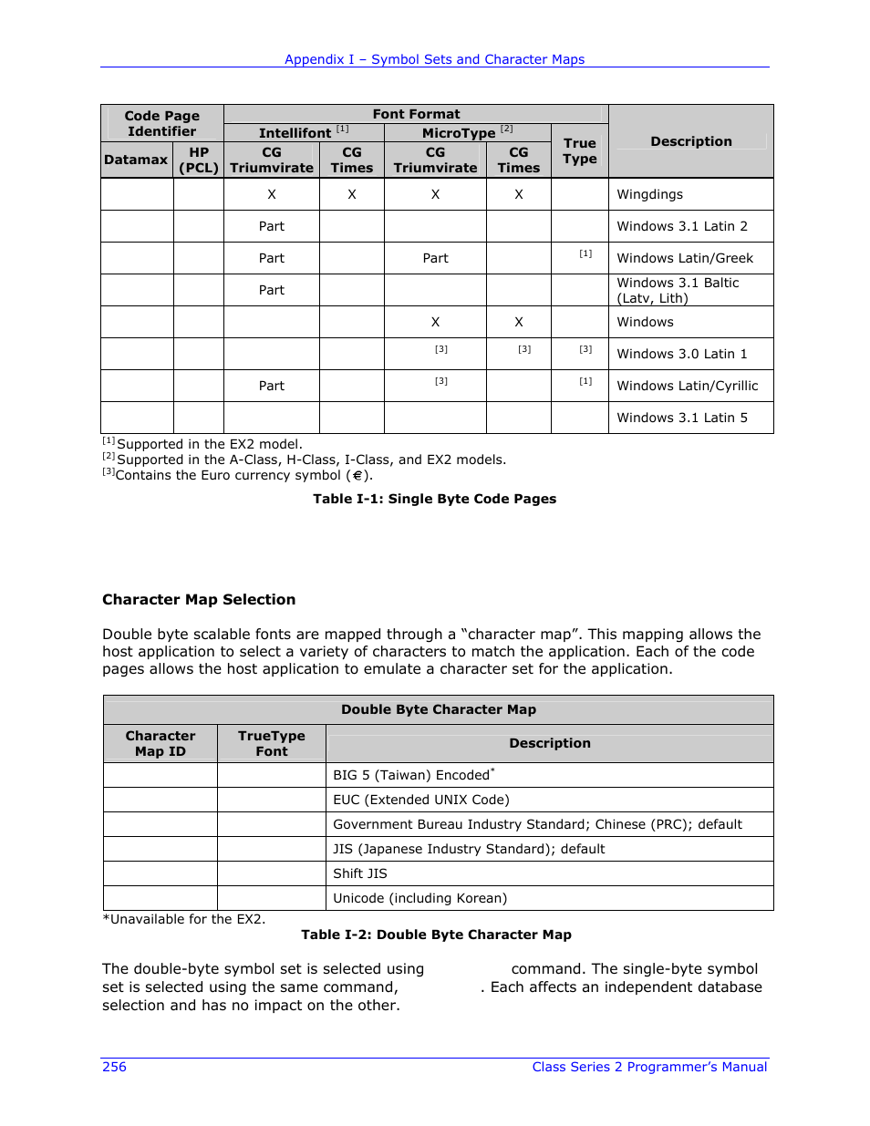 Double-byte symbols, chinese, kanji, and korean | Datamax-O'Neil Class Series II Programmer’s Manual User Manual | Page 270 / 334