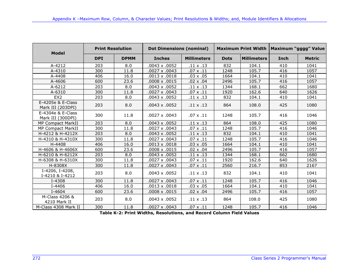 Datamax-O'Neil Class Series II Programmer’s Manual User Manual | Page 286 / 334