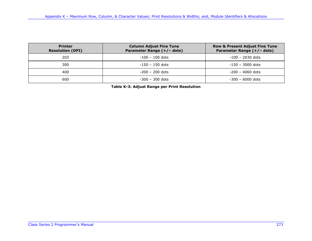 Column, present, & row adjust fine tune range | Datamax-O'Neil Class Series II Programmer’s Manual User Manual | Page 287 / 334