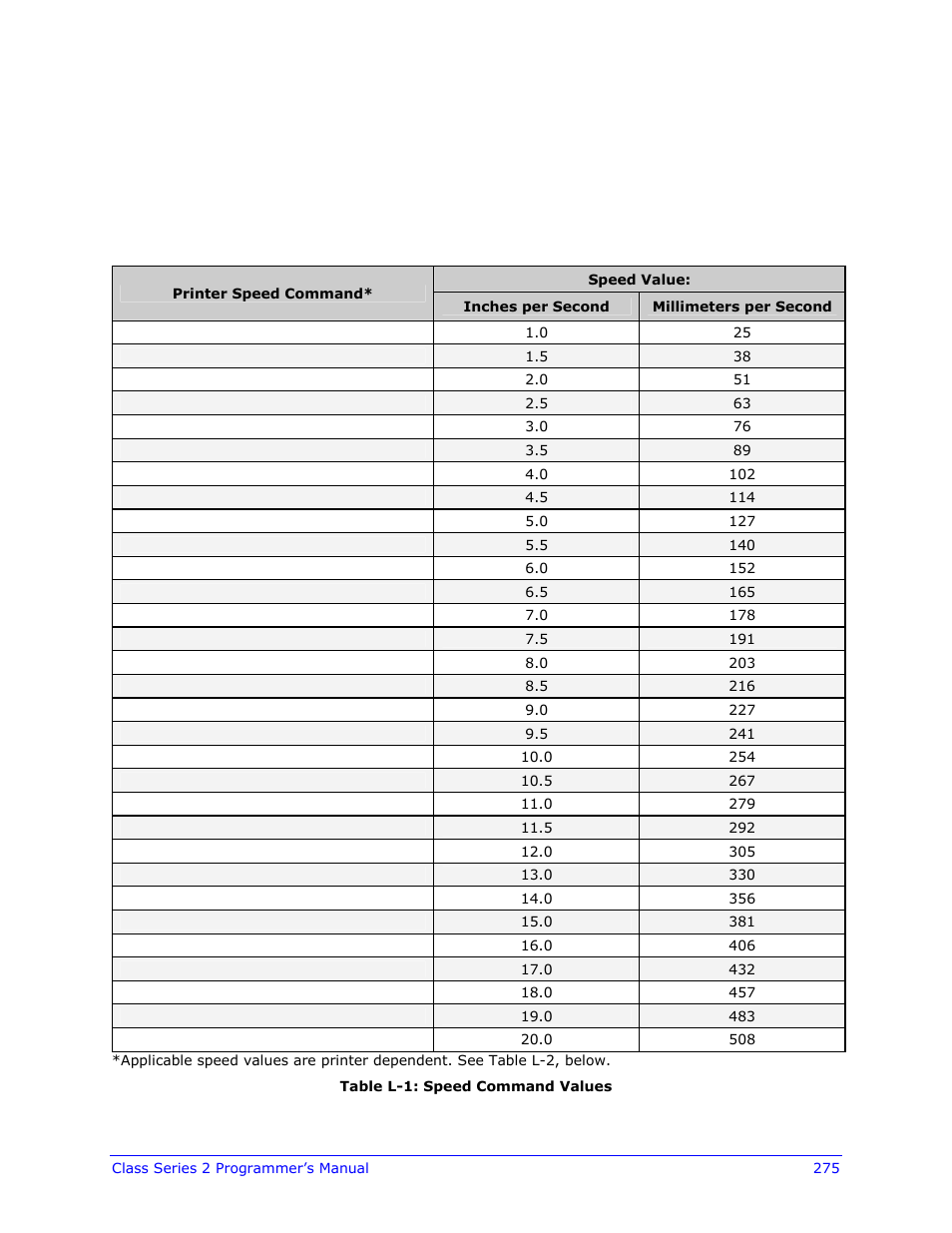 Appendix l, Speed ranges | Datamax-O'Neil Class Series II Programmer’s Manual User Manual | Page 289 / 334