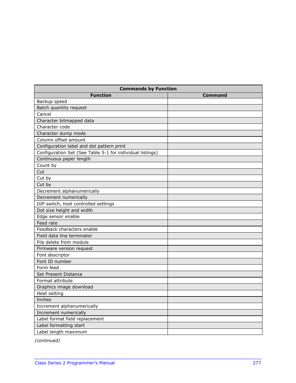 Appendix m, Commands by function | Datamax-O'Neil Class Series II Programmer’s Manual User Manual | Page 291 / 334