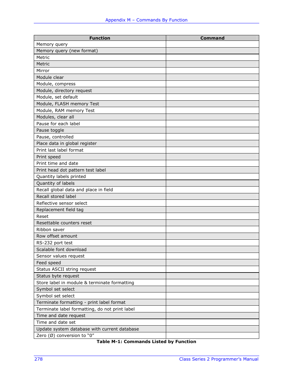 Datamax-O'Neil Class Series II Programmer’s Manual User Manual | Page 292 / 334