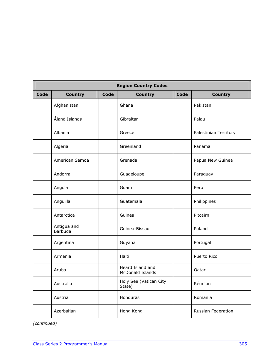 Appendix t, Wifi region country codes | Datamax-O'Neil Class Series II Programmer’s Manual User Manual | Page 319 / 334