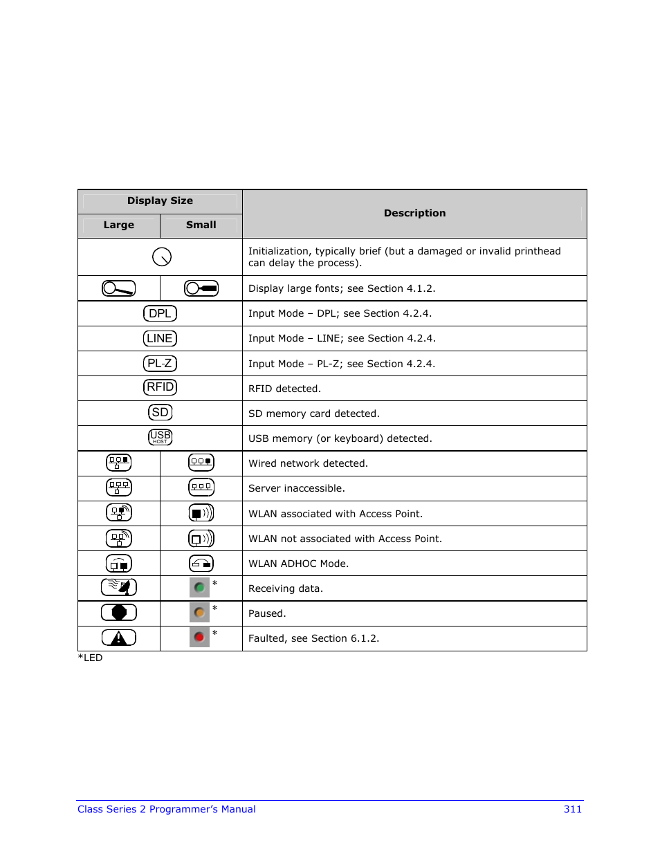 Appendix u, Graphics display icon key | Datamax-O'Neil Class Series II Programmer’s Manual User Manual | Page 325 / 334