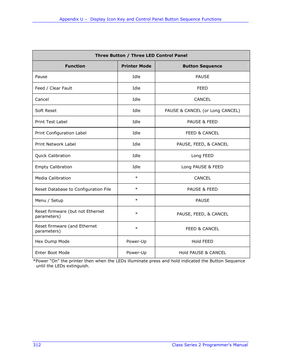 Control panel button sequences | Datamax-O'Neil Class Series II Programmer’s Manual User Manual | Page 326 / 334