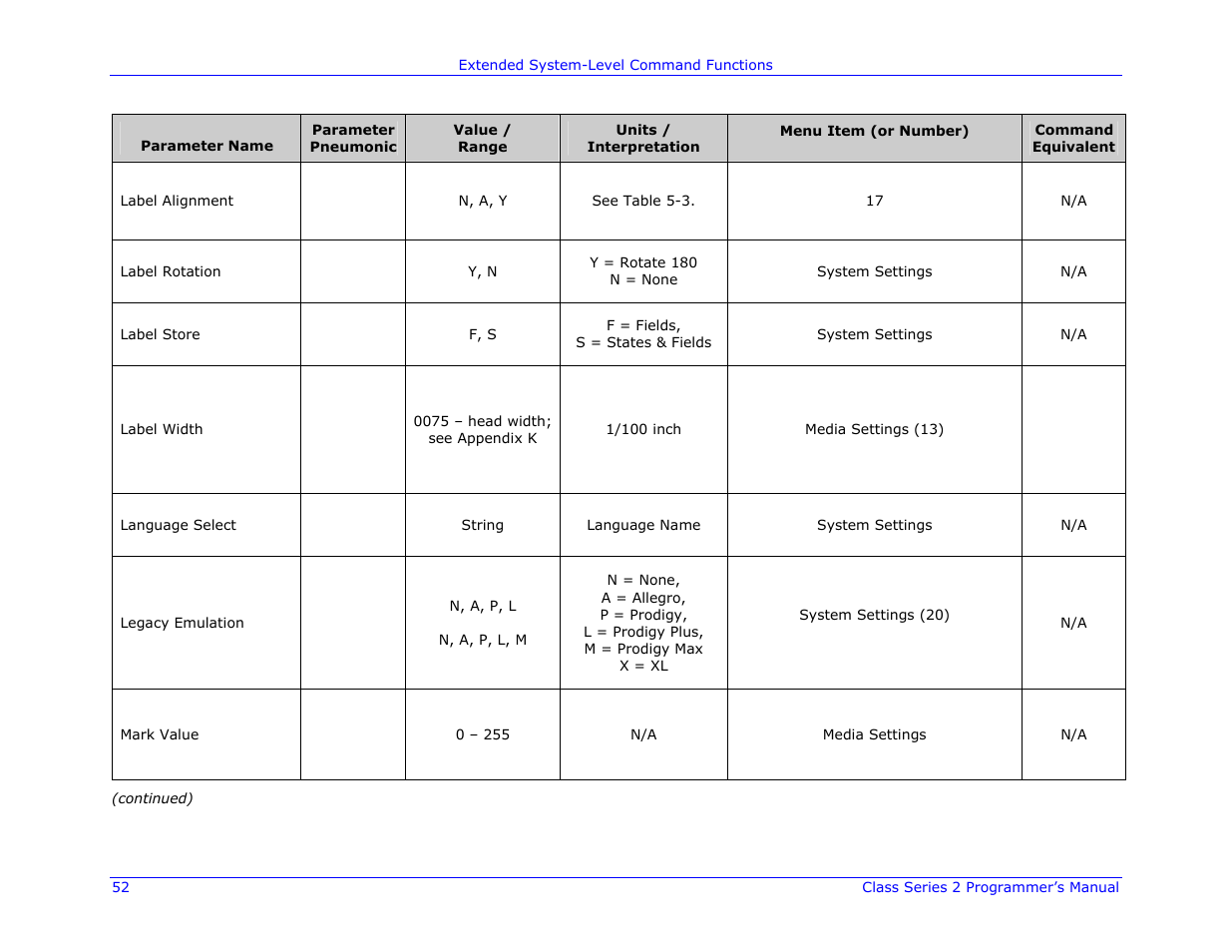 Datamax-O'Neil Class Series II Programmer’s Manual User Manual | Page 66 / 334