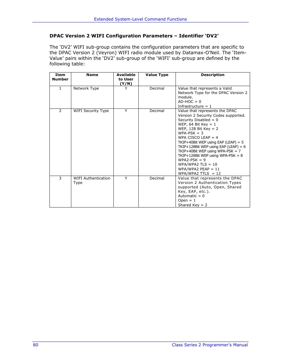 Datamax-O'Neil Class Series II Programmer’s Manual User Manual | Page 94 / 334