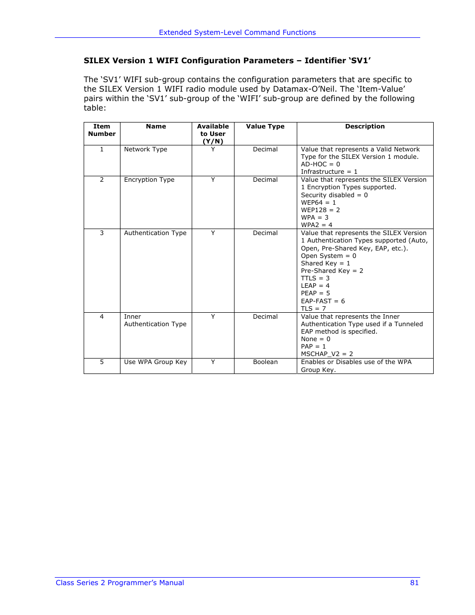 Datamax-O'Neil Class Series II Programmer’s Manual User Manual | Page 95 / 334