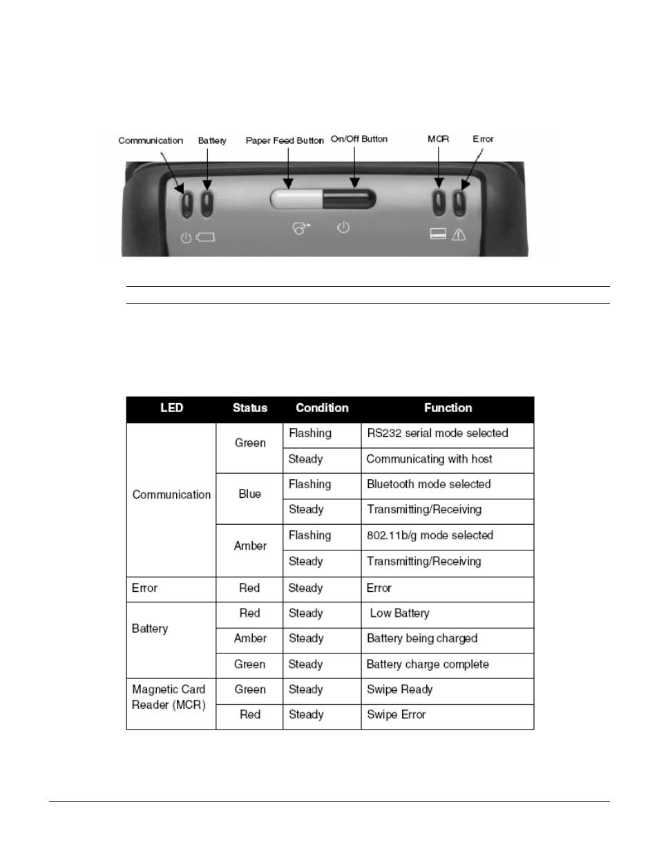 3 reading the led status | Datamax-O'Neil ANDES 3 User Guide User Manual | Page 9 / 32