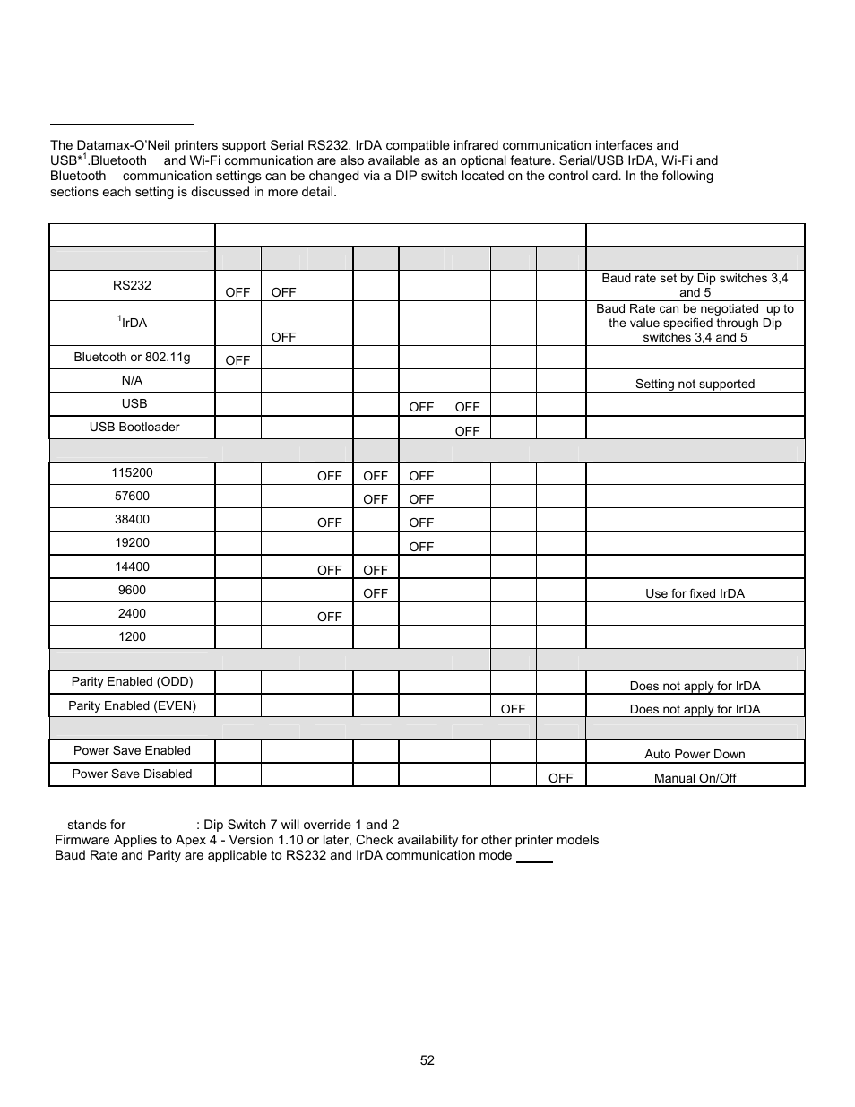 Communications settings | Datamax-O'Neil APEX Series Programmer’s Manual User Manual | Page 58 / 67