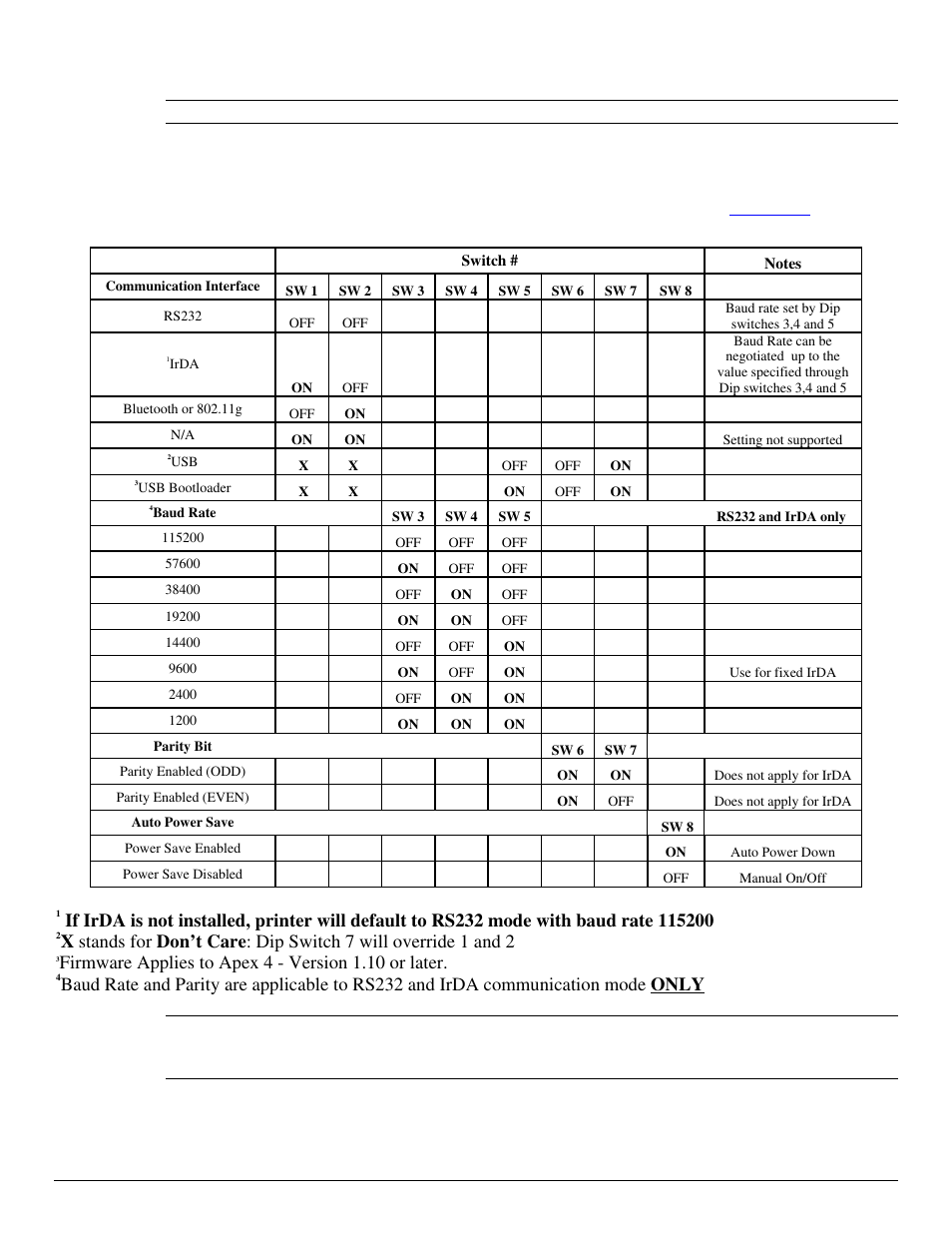 3 dip switch functions, Firmware applies to apex 4 - version 1.10 or later | Datamax-O'Neil APEX 4 User Guide User Manual | Page 17 / 30