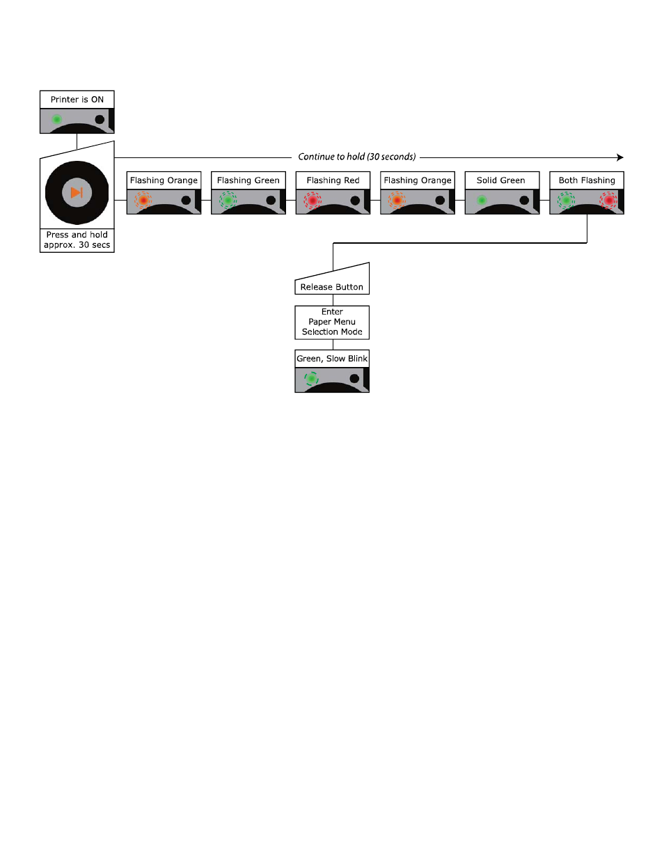 Datamax-O'Neil E-Class Mark III Paper Menu User Manual | Page 2 / 7