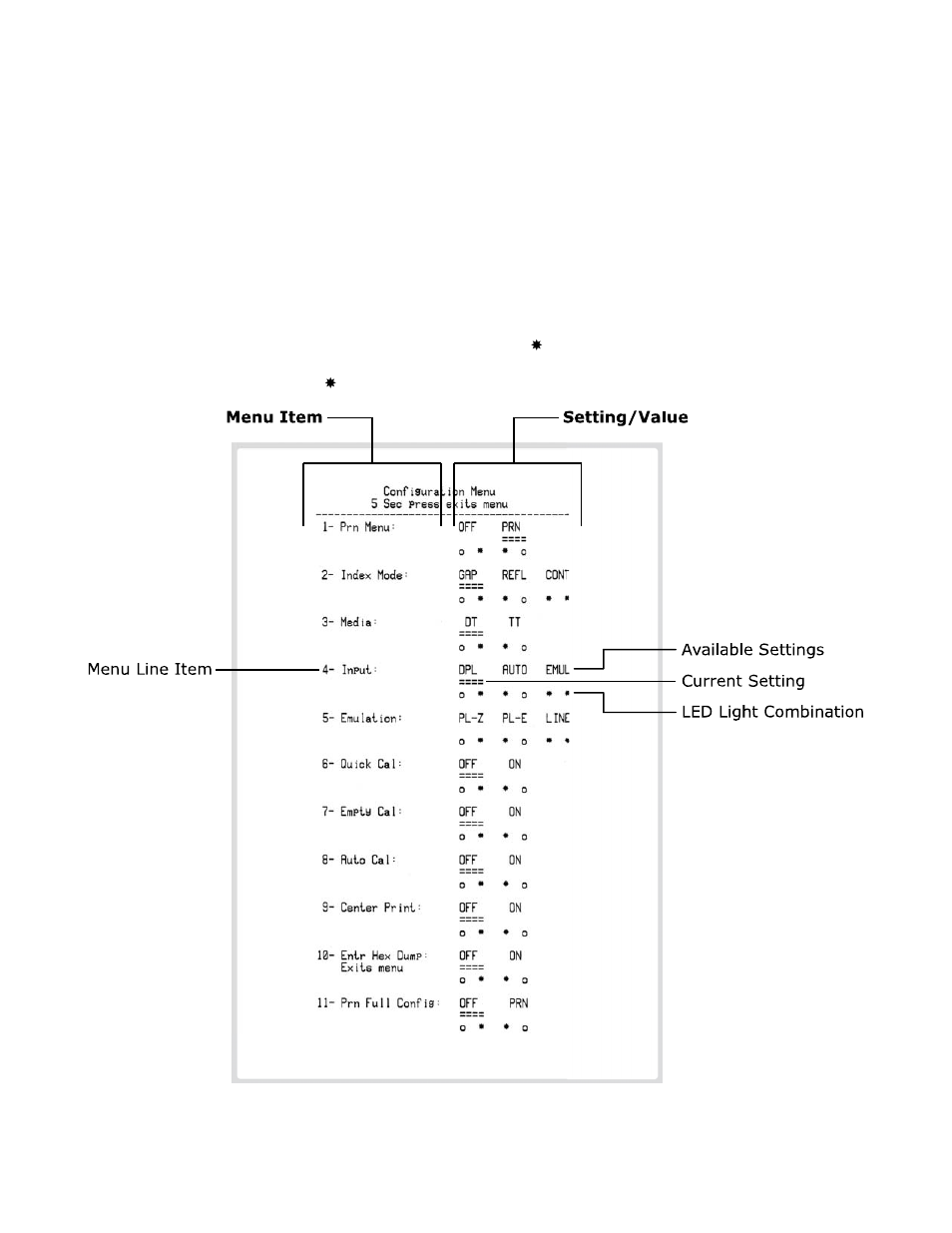 Printing the paper menu | Datamax-O'Neil E-Class Mark III Paper Menu User Manual | Page 3 / 7