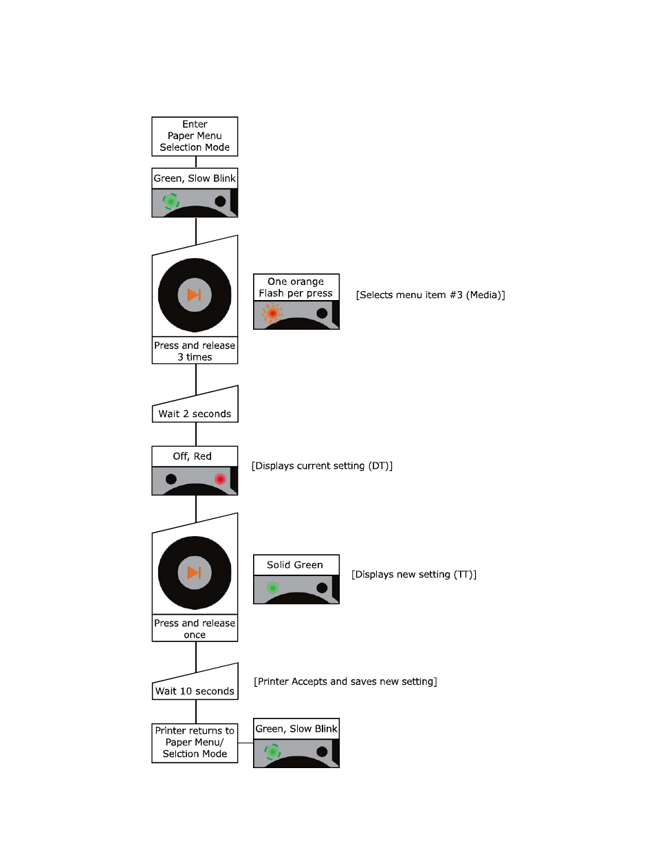 Example: editing a setting | Datamax-O'Neil E-Class Mark III Paper Menu User Manual | Page 6 / 7