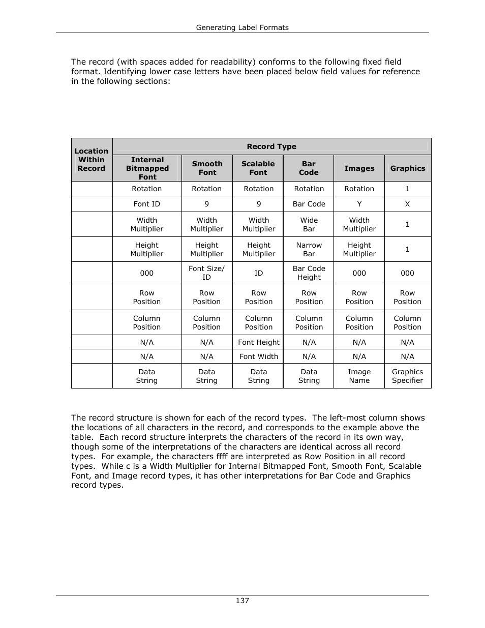 Datamax-O'Neil DPL Programmer’s Manual User Manual | Page 145 / 296