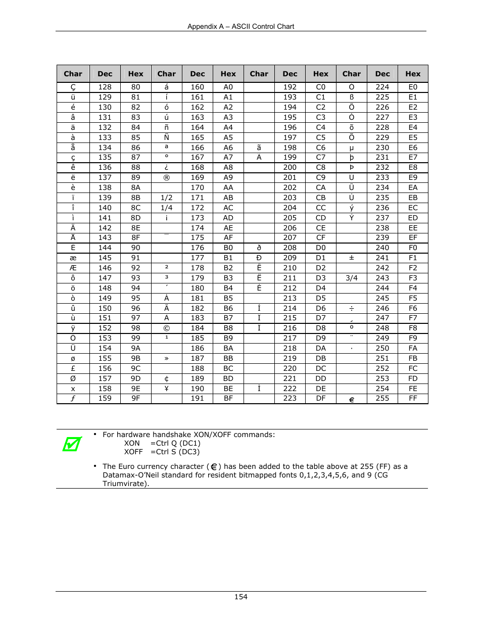 Datamax-O'Neil DPL Programmer’s Manual User Manual | Page 162 / 296