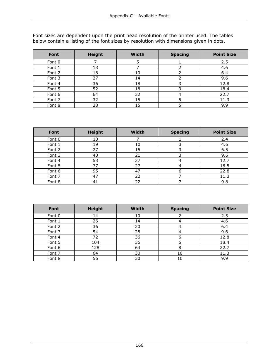 Datamax-O'Neil DPL Programmer’s Manual User Manual | Page 174 / 296