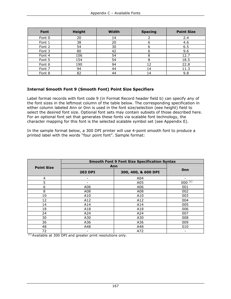 Datamax-O'Neil DPL Programmer’s Manual User Manual | Page 175 / 296