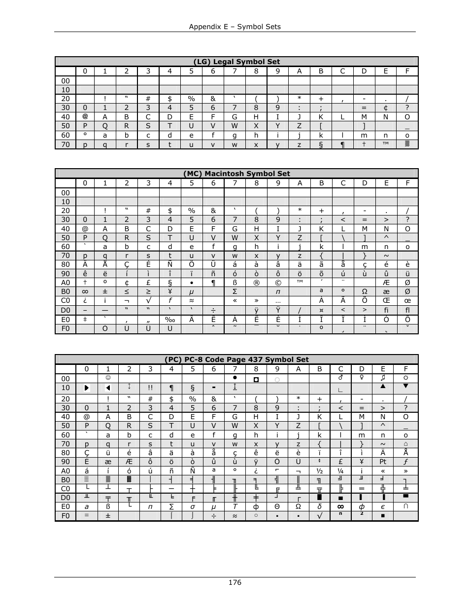 Datamax-O'Neil DPL Programmer’s Manual User Manual | Page 184 / 296