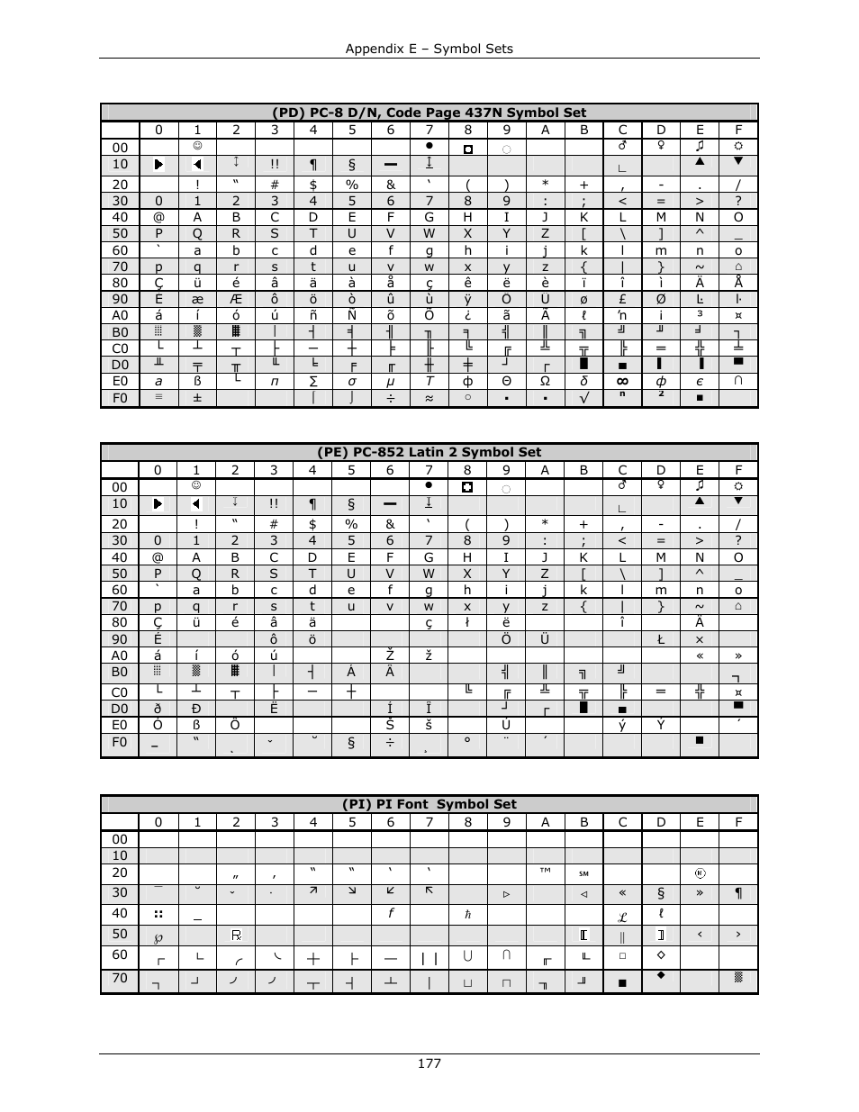 Datamax-O'Neil DPL Programmer’s Manual User Manual | Page 185 / 296