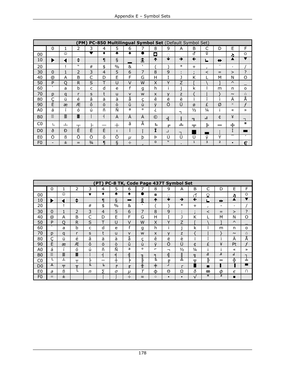 Datamax-O'Neil DPL Programmer’s Manual User Manual | Page 186 / 296