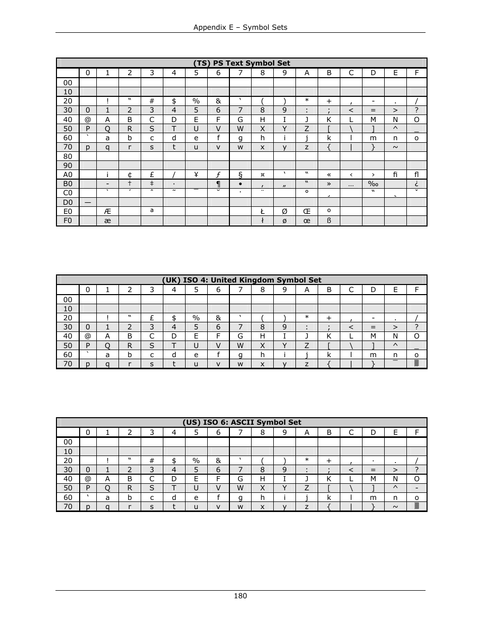 Datamax-O'Neil DPL Programmer’s Manual User Manual | Page 188 / 296