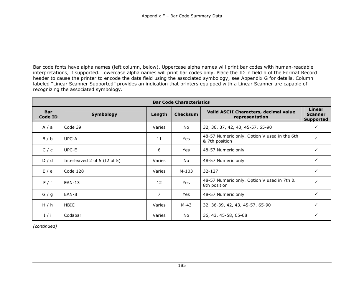 Appendix f, Bar code summary data | Datamax-O'Neil DPL Programmer’s Manual User Manual | Page 193 / 296