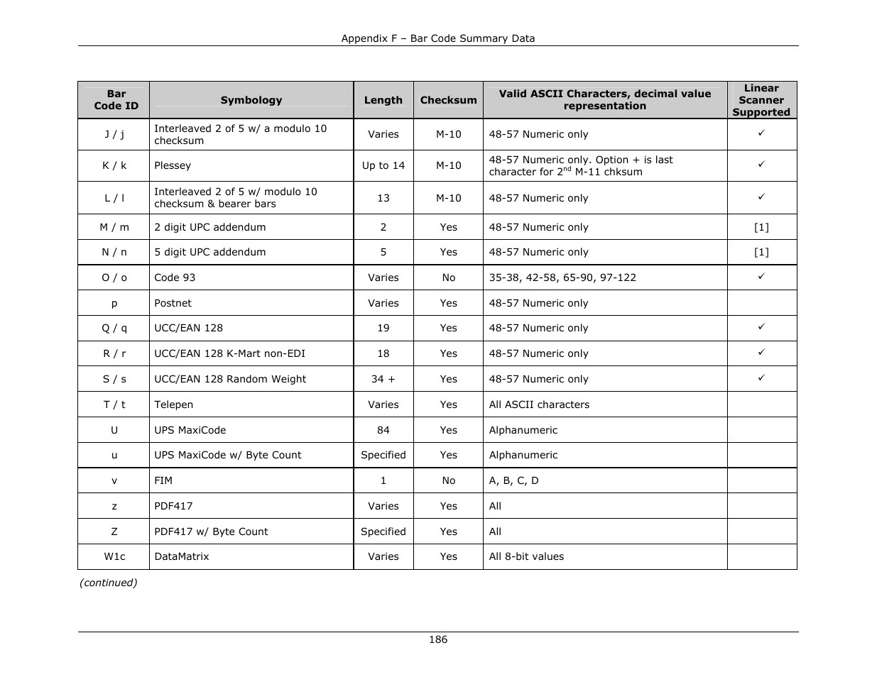 Datamax-O'Neil DPL Programmer’s Manual User Manual | Page 194 / 296