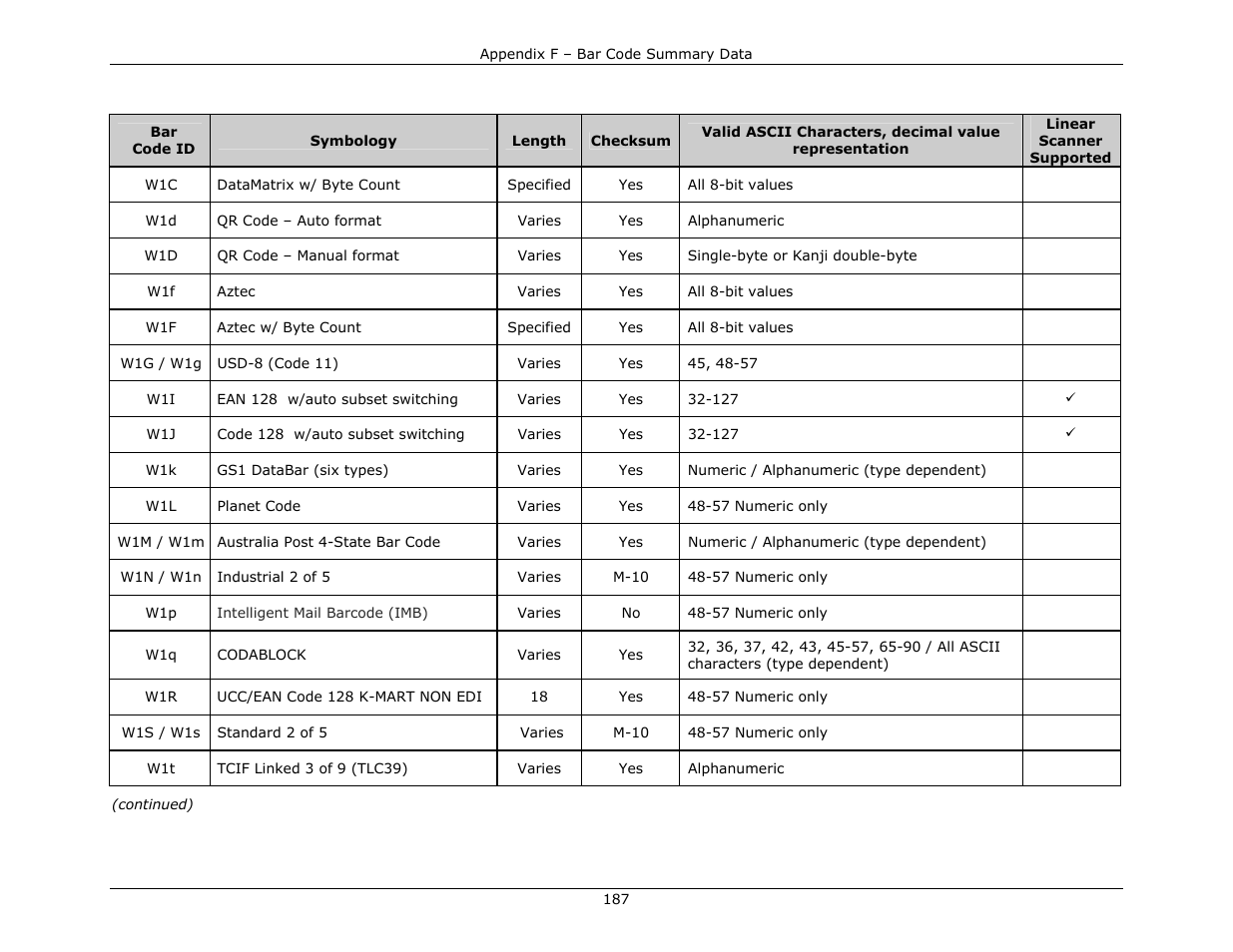 Datamax-O'Neil DPL Programmer’s Manual User Manual | Page 195 / 296