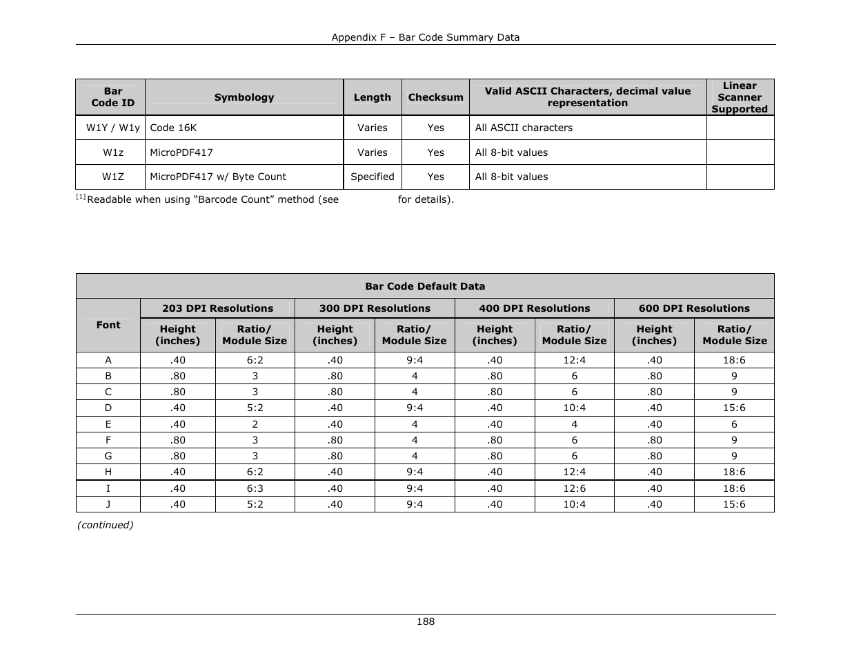 Bar code default widths and heights | Datamax-O'Neil DPL Programmer’s Manual User Manual | Page 196 / 296