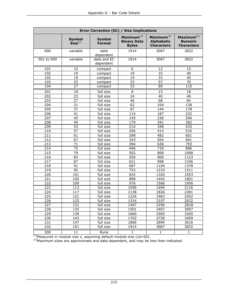 Datamax-O'Neil DPL Programmer’s Manual User Manual | Page 223 / 296