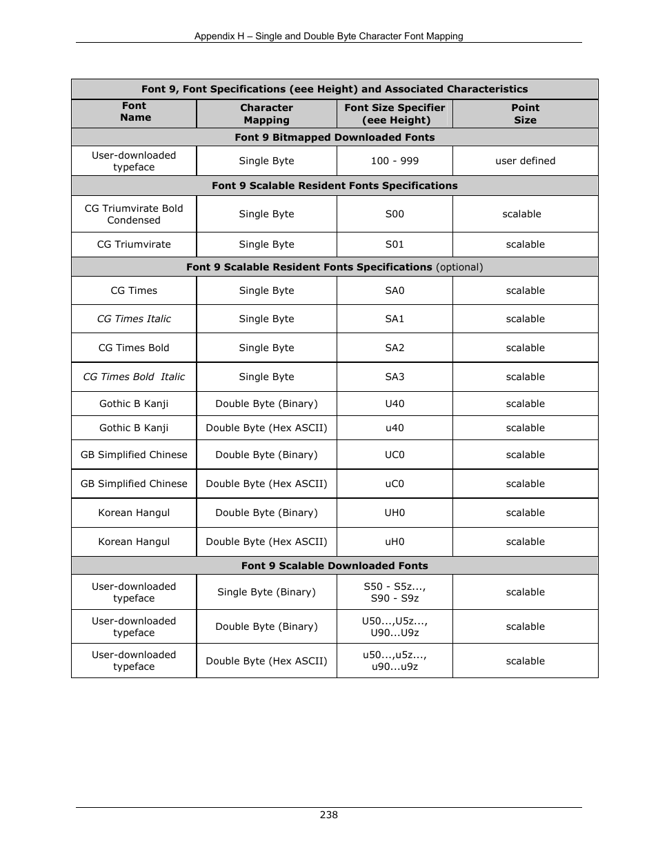 Datamax-O'Neil DPL Programmer’s Manual User Manual | Page 246 / 296