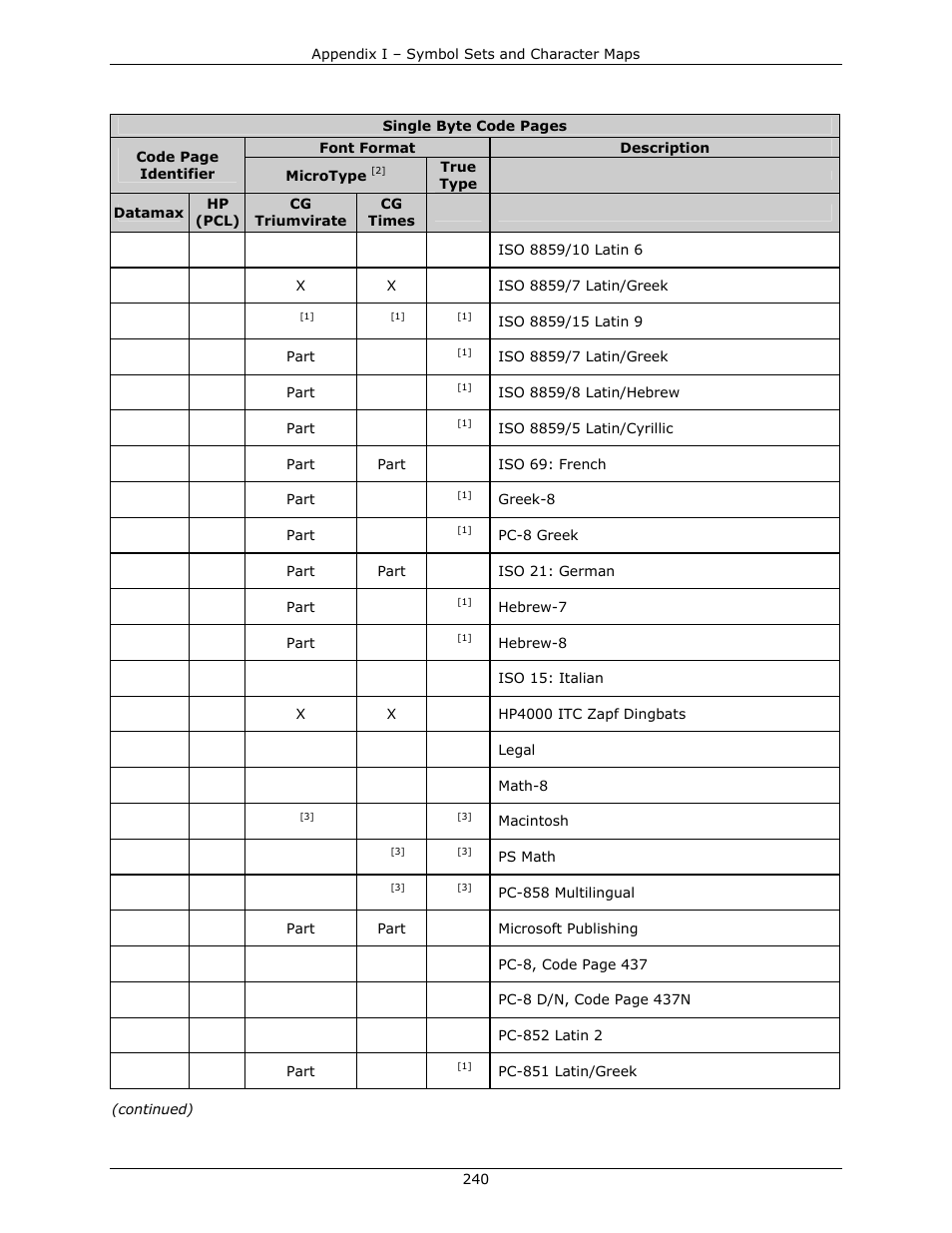 Datamax-O'Neil DPL Programmer’s Manual User Manual | Page 248 / 296