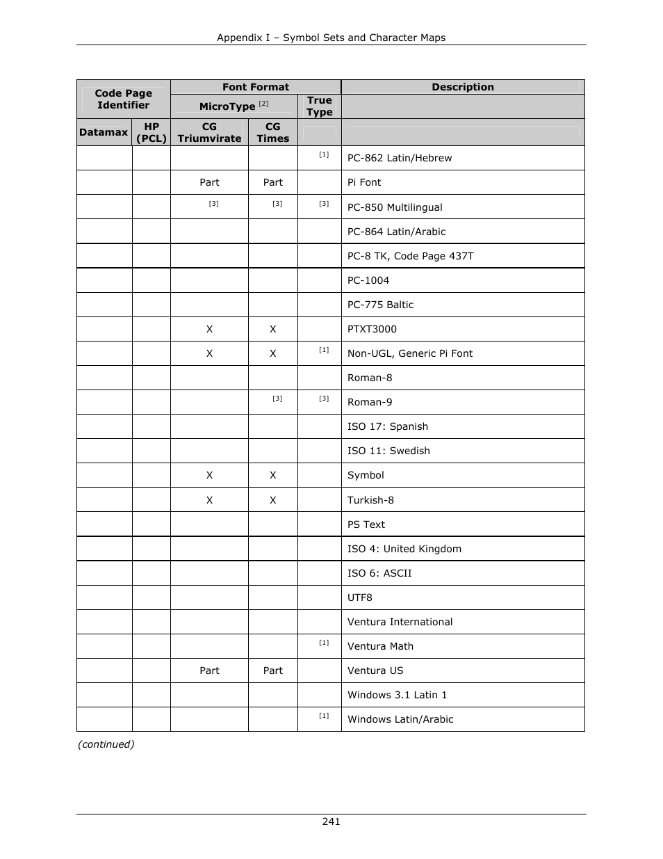 Datamax-O'Neil DPL Programmer’s Manual User Manual | Page 249 / 296