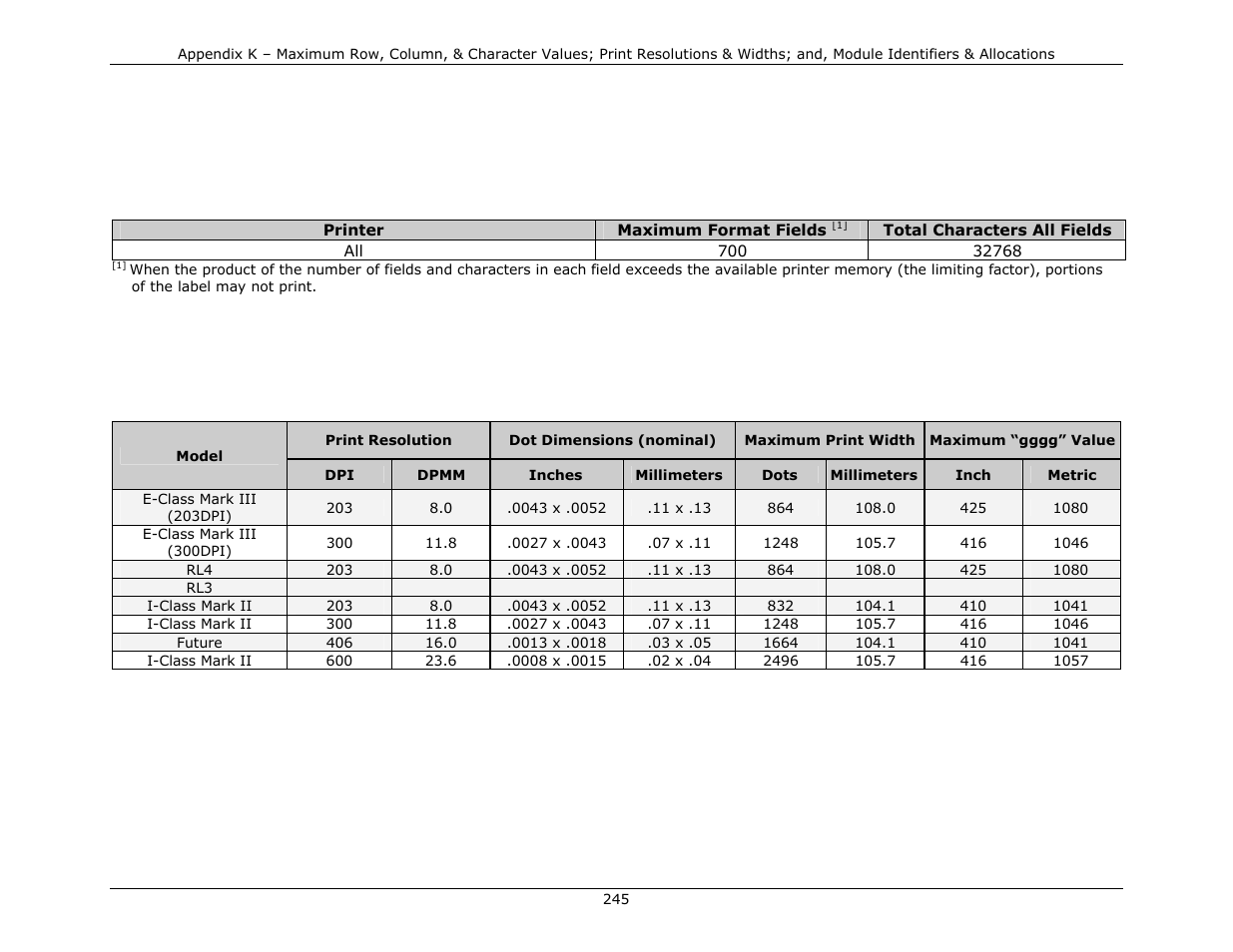 Appendix k, Maximum field & character values | Datamax-O'Neil DPL Programmer’s Manual User Manual | Page 253 / 296