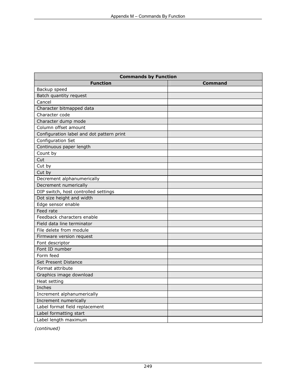 Appendix m, Commands by function | Datamax-O'Neil DPL Programmer’s Manual User Manual | Page 257 / 296