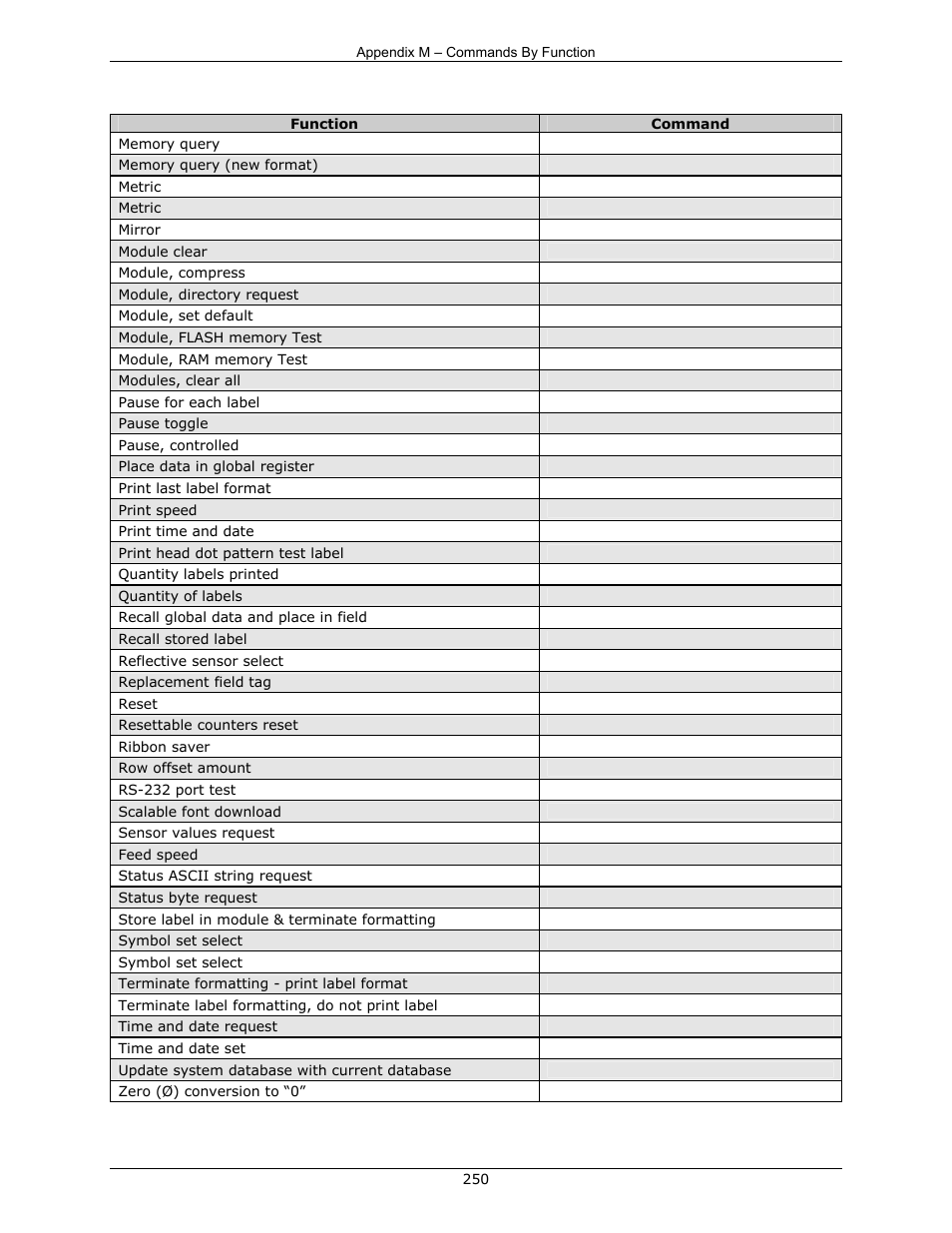 Datamax-O'Neil DPL Programmer’s Manual User Manual | Page 258 / 296